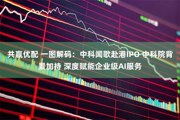 共赢优配 一图解码：中科闻歌赴港IPO 中科院背景加持 深度赋能企业级AI服务